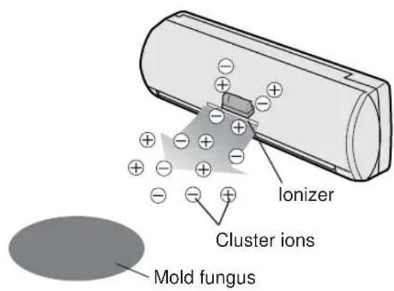 SHARP AEA18DR - TIPS ABOUT PLASMACLUSTER OPERATION - 1