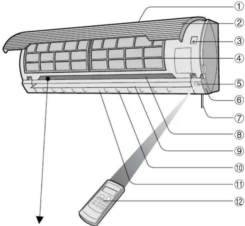 SHARP AEA18DR - ZIMMERGÄT - 1
