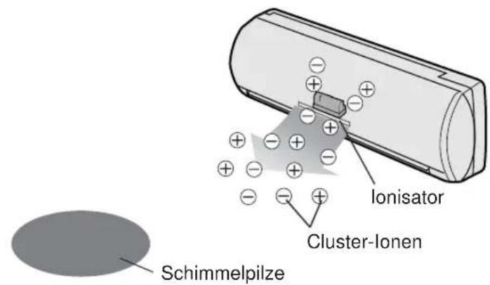 SHARP AEA18DR - TIPPS ZUM PLASMACLUSTER-BETRIEB - 1