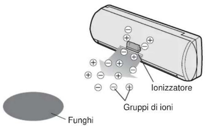 SHARP AEA18DR - CONSIGLI SUL FUNZIONAMENTO DEL PLASMA - 1