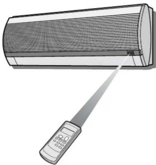SHARP AEA12CR - DE AFSTANDSBEDIENING GEBRUIKEN - 1