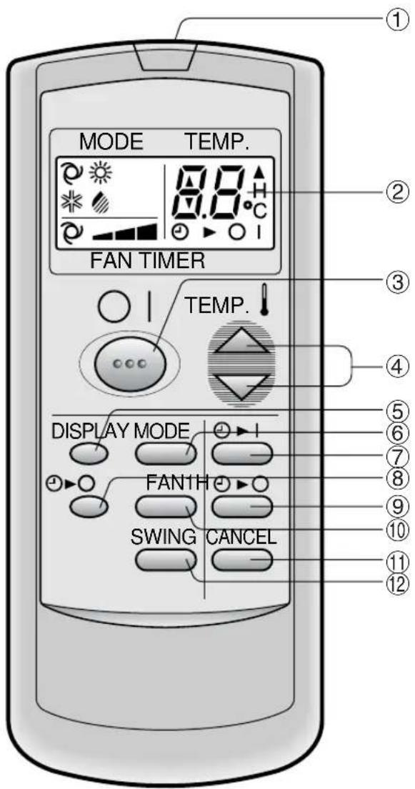 SHARP AEA12CR - DISCONNECT THE POWER CORD WHEN THE UNIT IS NOT USED FOR AN EXTENDED PERIOD OF TIME - 5