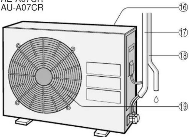 SHARP AEA12CR - VERMEIDEN SIE DIREKTES SONNENLICHT UND ZUGLUFT - 3