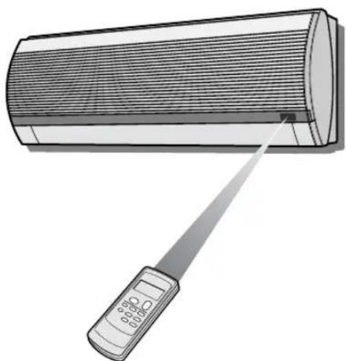 SHARP AEA12CR - FORMA DE USAR EL TELEMANDO - 1