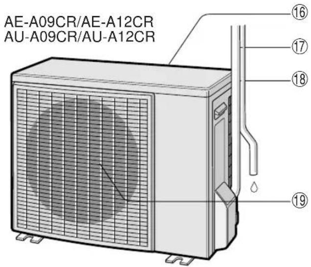 SHARP AEA12CR - IMPOSTATE LA GIUSTA DIREZIONE DEL FLUSSO D'ARIA PER OTTENERE LA MIGLIOR CIRCOLAZIONE D'ARIA - 2