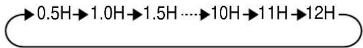 SHARP AEA12CR - TIMER OFF - 2