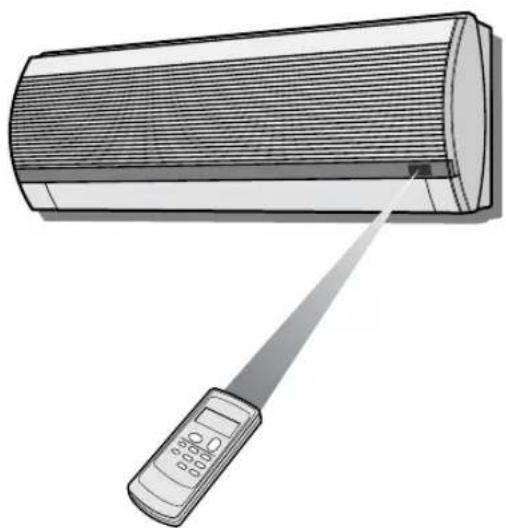 SHARP AEA12CR - ΧΡΗΣΗ ΤΟΥ ΤΗΛΕΧΕΙΡΙΣΤΗΡΙΟΥ - 1