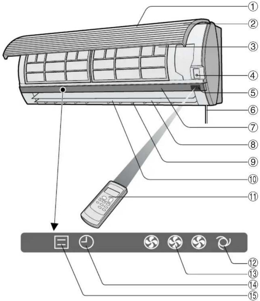 SHARP AEA12CR - VERMEIDEN SIE DIREKTES SONNENLICHT UND ZUGLUFT - 1