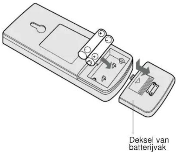 SHARP AEA12CR - BATTERIJEN PLAATSEN Gebruik twee AAA-batterijen (R03). - 1
