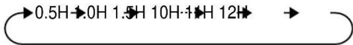 SHARP AEA12CR - Press the TIMER ON ( ⏻ button. - 1