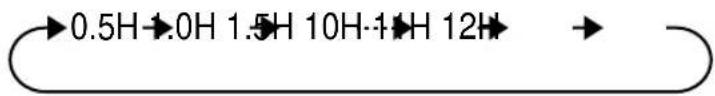 SHARP AEA09CR - Appuyer sur la touche TIMER ON ( ⏚▶ I - 1
