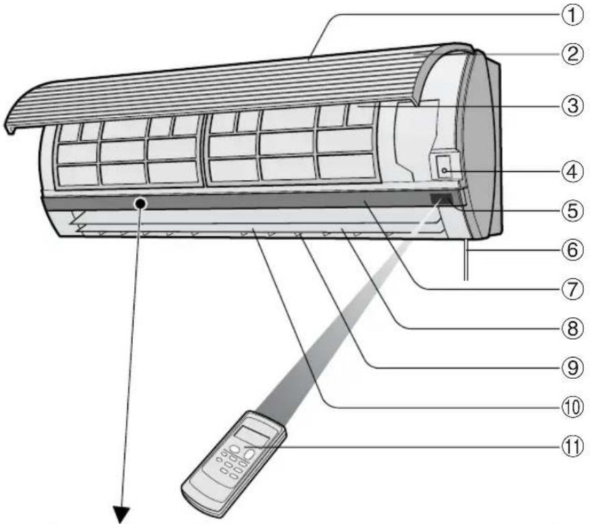 SHARP AEA09CR - DISCONNECT THE POWER CORD WHEN THE UNIT IS NOT USED FOR AN EXTENDED PERIOD OF TIME - 1