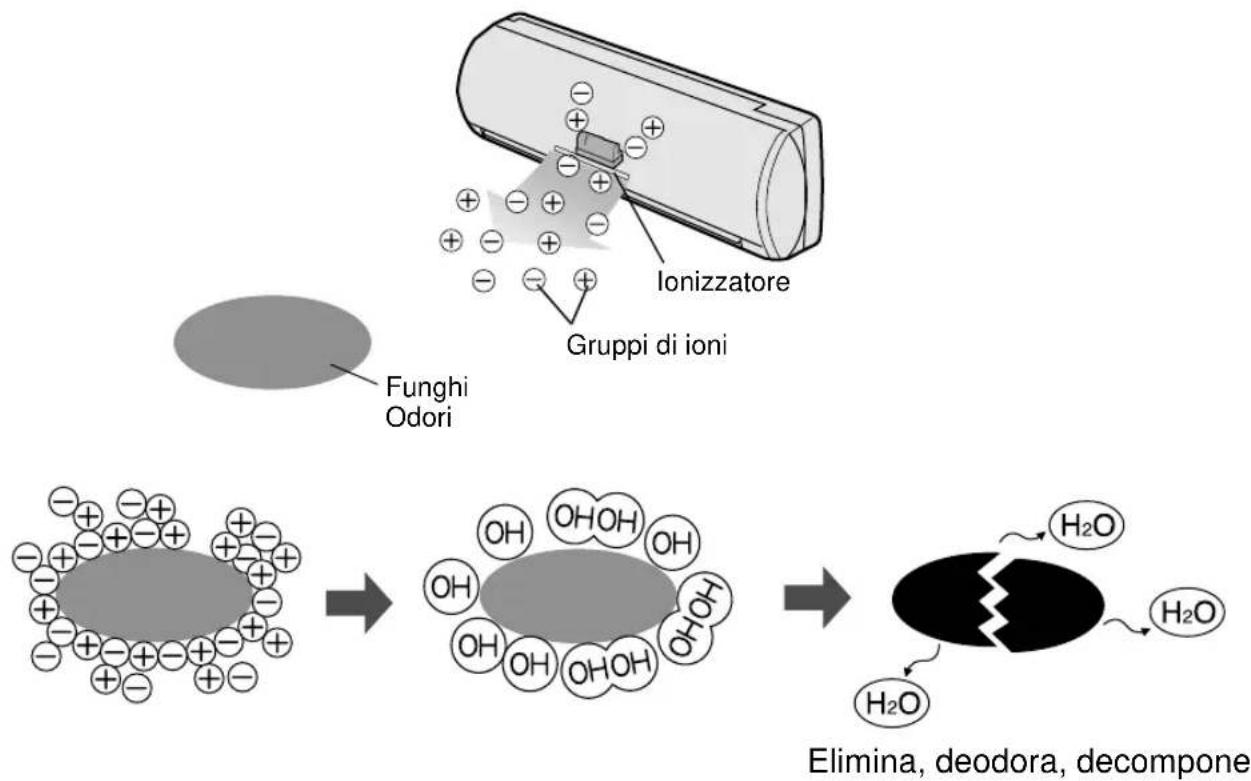 SHARP AEA18CE - CONSIGLI SUL FUNZIONAMENTO DEL PLASMA - 1