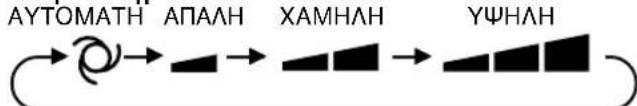 SHARP AEA18CE - ΛΕΙΤΟΥΡΓΙΑ ΜΟΝΟ ΑΝΕΜΙΣΤΗΡΑΣ - 3
