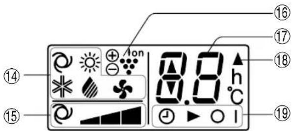 SHARP AEA18CE - MOSTRADOR LCD DO CONTROLO REMOTO - 5