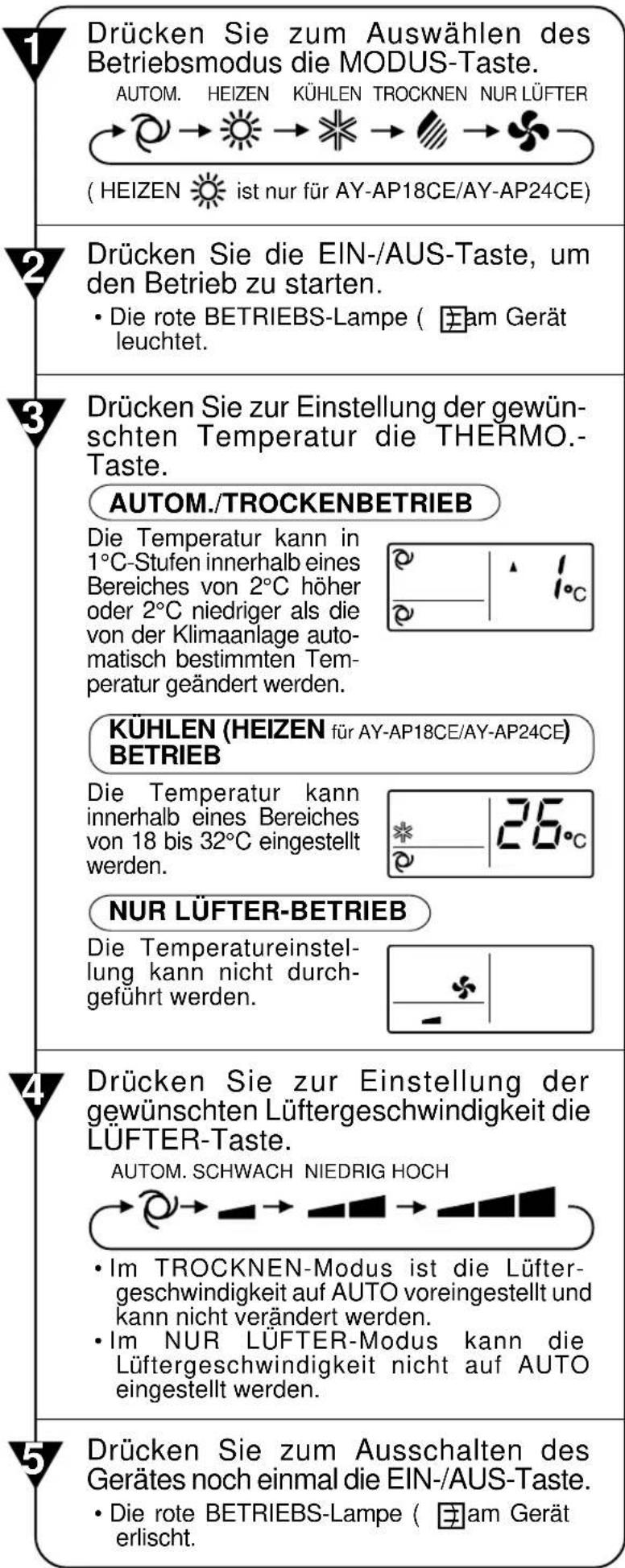 SHARP AEA18CE - ERFRISCHUNGSBETRIEB - 2