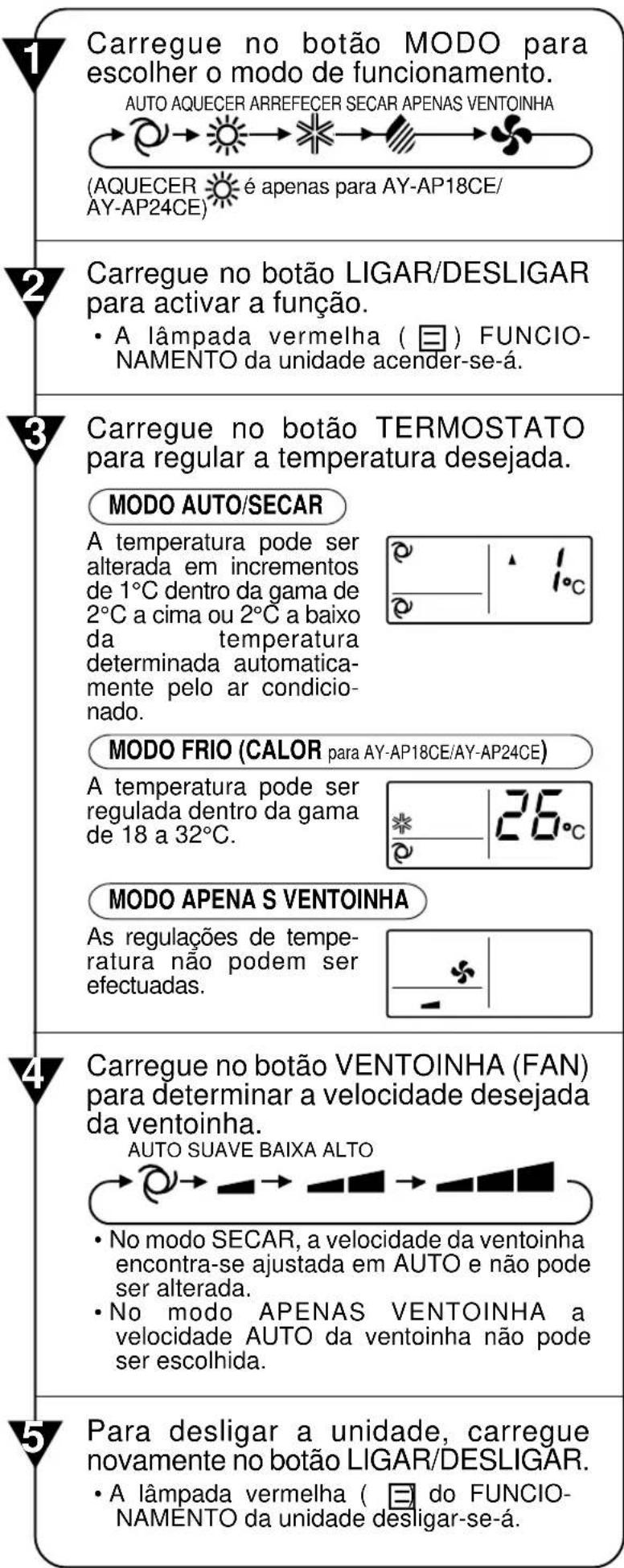 SHARP AEA18CE - FUNCIONAMENTO BÁSICO - 2