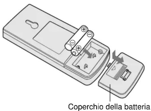 SHARP AEA18CE - INSERIMENTO DELLE BATTERIE Utilizzate due batterie di dimensioni AAA (R03). - 1