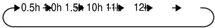 SHARP AEA18CE - Premete il tasto TIMER ATTIVATO ( ⭕▶ I - 1