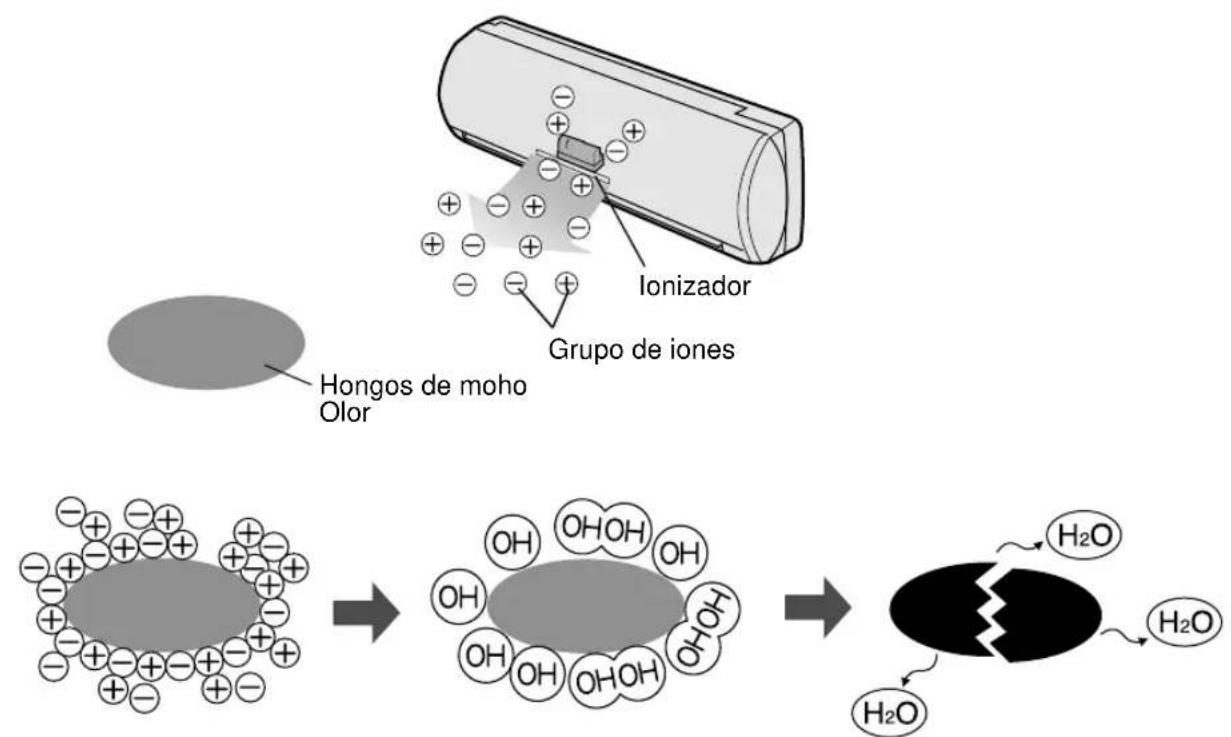 SHARP AEA18CE - CONSEJOS SOBRE EL FUNCIONAMIENTO DEL PLASMA - 1
