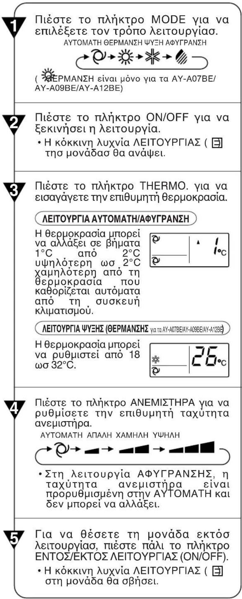 SHARP AEA09BE - ΧΡΗΣΗ ΤΟΥ ΤΗΛΕΧΕΙΡΙΣΤΗΡΙΟΥ - 3