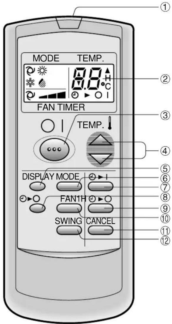 SHARP AEA09BE - IMPOSTATE LA GIUSTA DIREZIONE DEL FLUSSO D'ARIA PER OTTENERE LA MIGLIOR CIRCOLAZIONE D'ARIA - 4