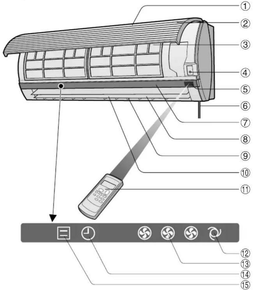 SHARP AEA09BE - PARÇALARIN İSİMLERİ - 1