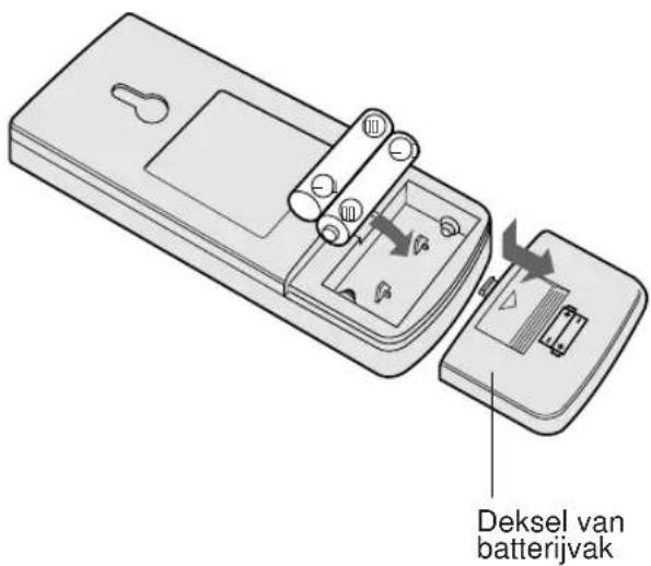 SHARP AEA09BE - BATTERIJEN PLAATSEN Gebruik twee AAA-batterijen (R03). - 1