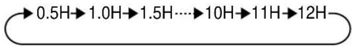 SHARP AEA09BE - TIMER OFF - 2