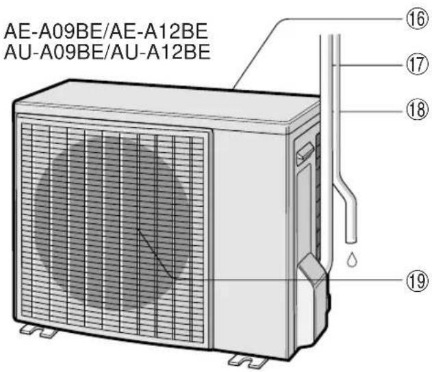 SHARP AEA07BE - VERMEIDEN SIE DIREKTES SONNENLICHT UND ZUGLUFT - 3