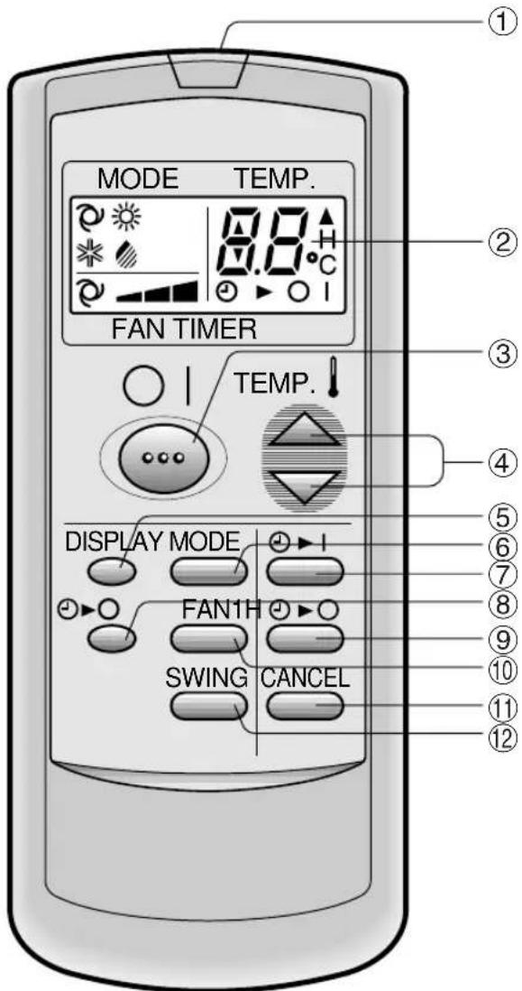SHARP AEA07BE - THAEXEIPIΣTHPIO - 1