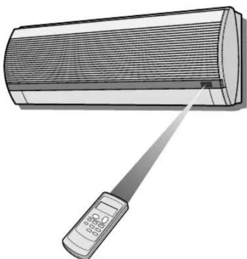 SHARP AEA07BE - DIE VERWENDUNG DER FERNBEDIERUNG - 1