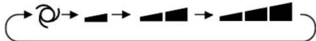 SHARP AEA07CR - FRAIS(CHAUFFAGE pour AY-A07CR/AY-A09CR/AY-A12CR)MODE - 3