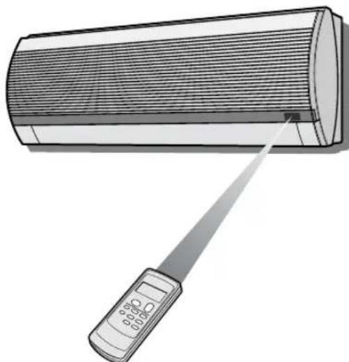 SHARP AEA07CR - FORMA DE USAR EL TELEMANDO - 1
