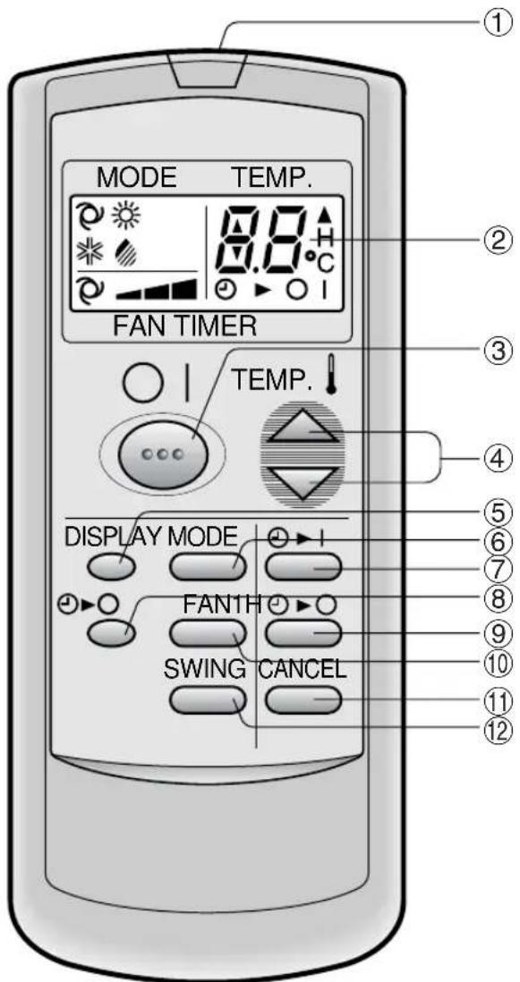 SHARP AEA07CR - CONTROLO REMOTO - 1