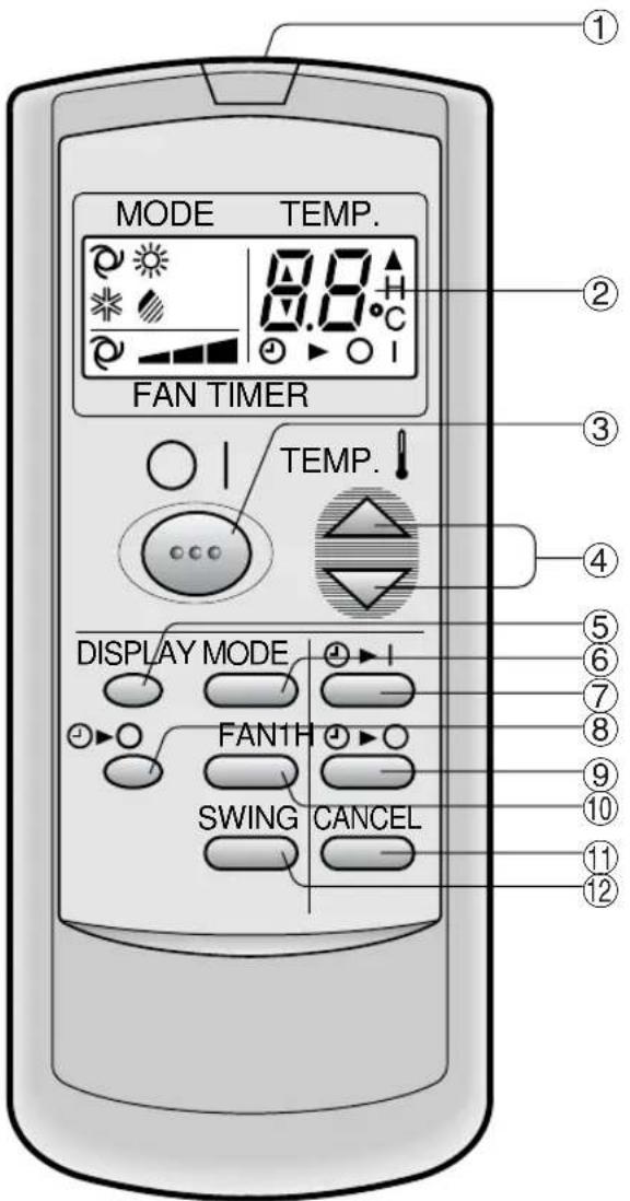 SHARP AEA07CR - TELEMANDO - 1