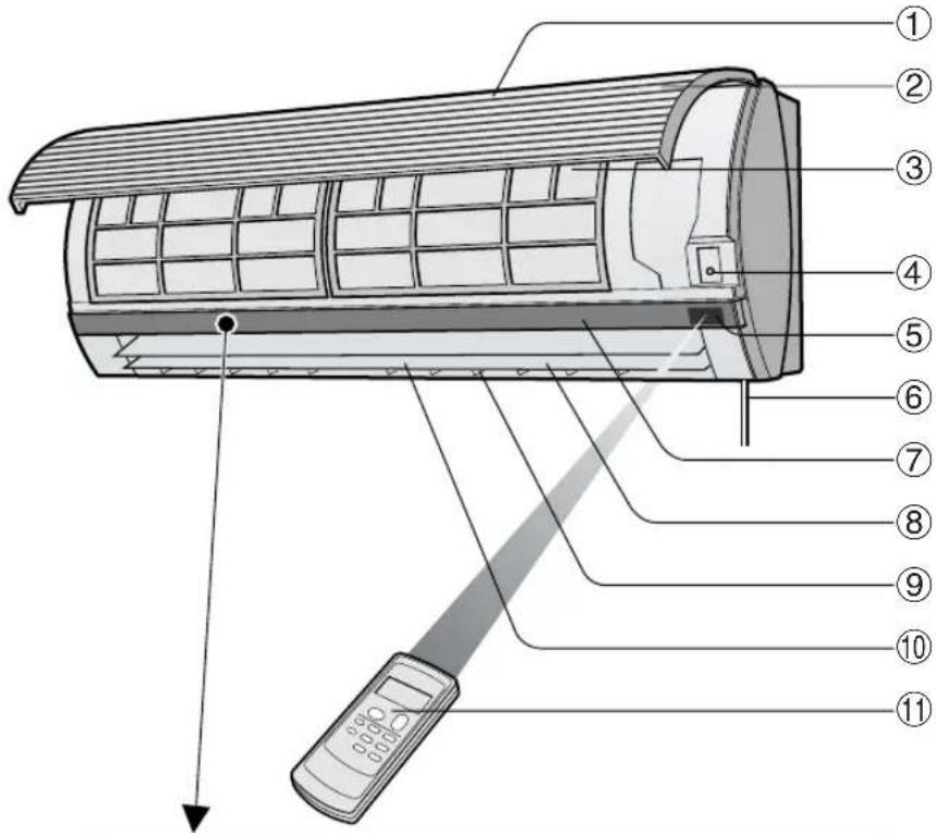 SHARP AEA07CR - APROVEITE AO MAXIMO A FUNÇÃO DESLIGAMENTO POR TEMPORIZADOR DESLIGUE O CABO DE ALIMENTação DE REDE SEMPRE QUE A UNIDADE NÃO SEJA UTILIZADA POR UM PERÍODO PROLONGADO - 1