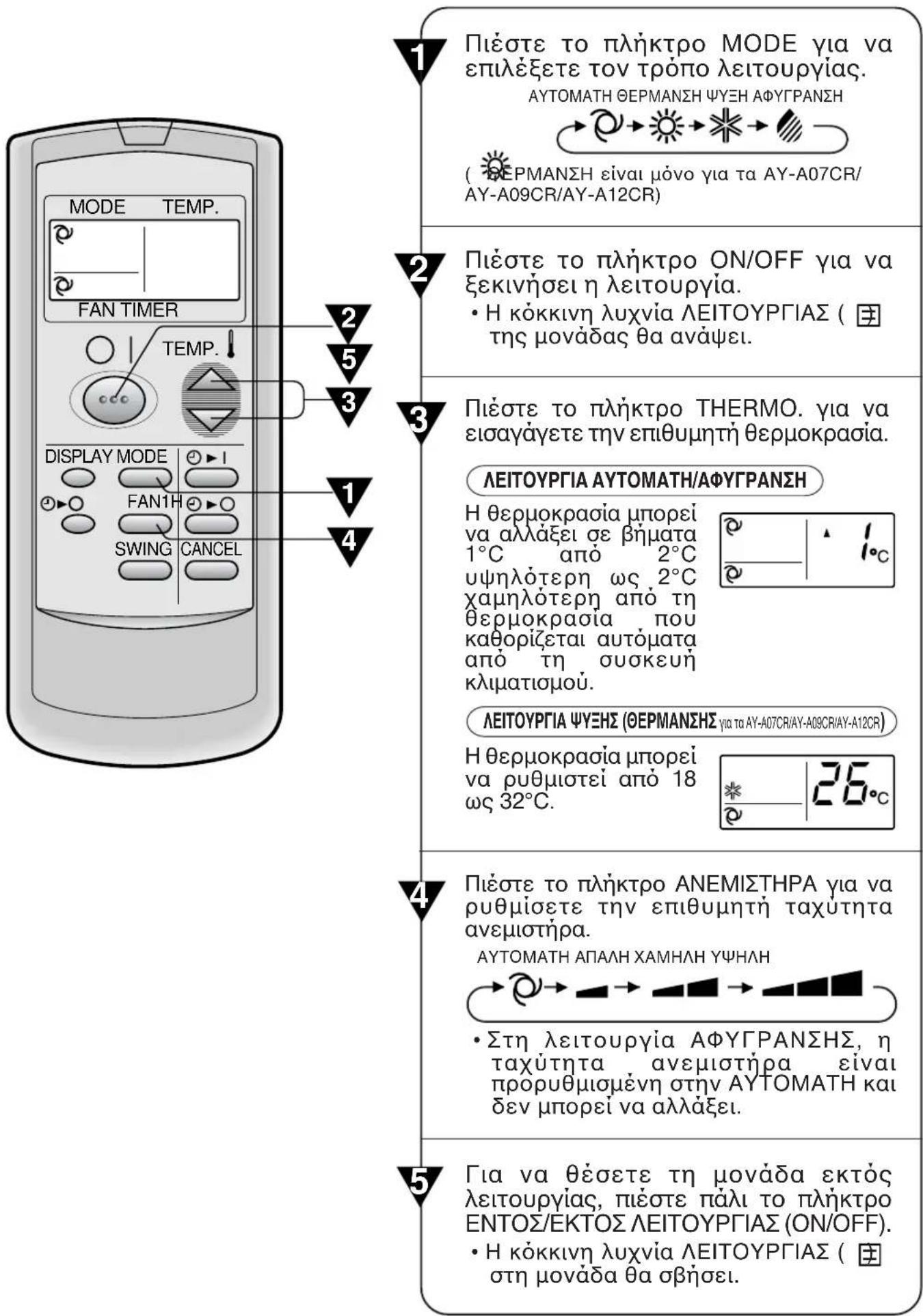 SHARP AEA07CR - PPO2OXH - 1