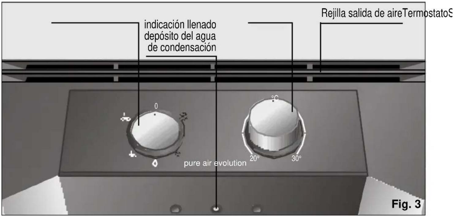 indicación llenado depósito del agua de condensación Rejilla salida de aireTermostatoS pure air evolution 20° 30° Fig. 3