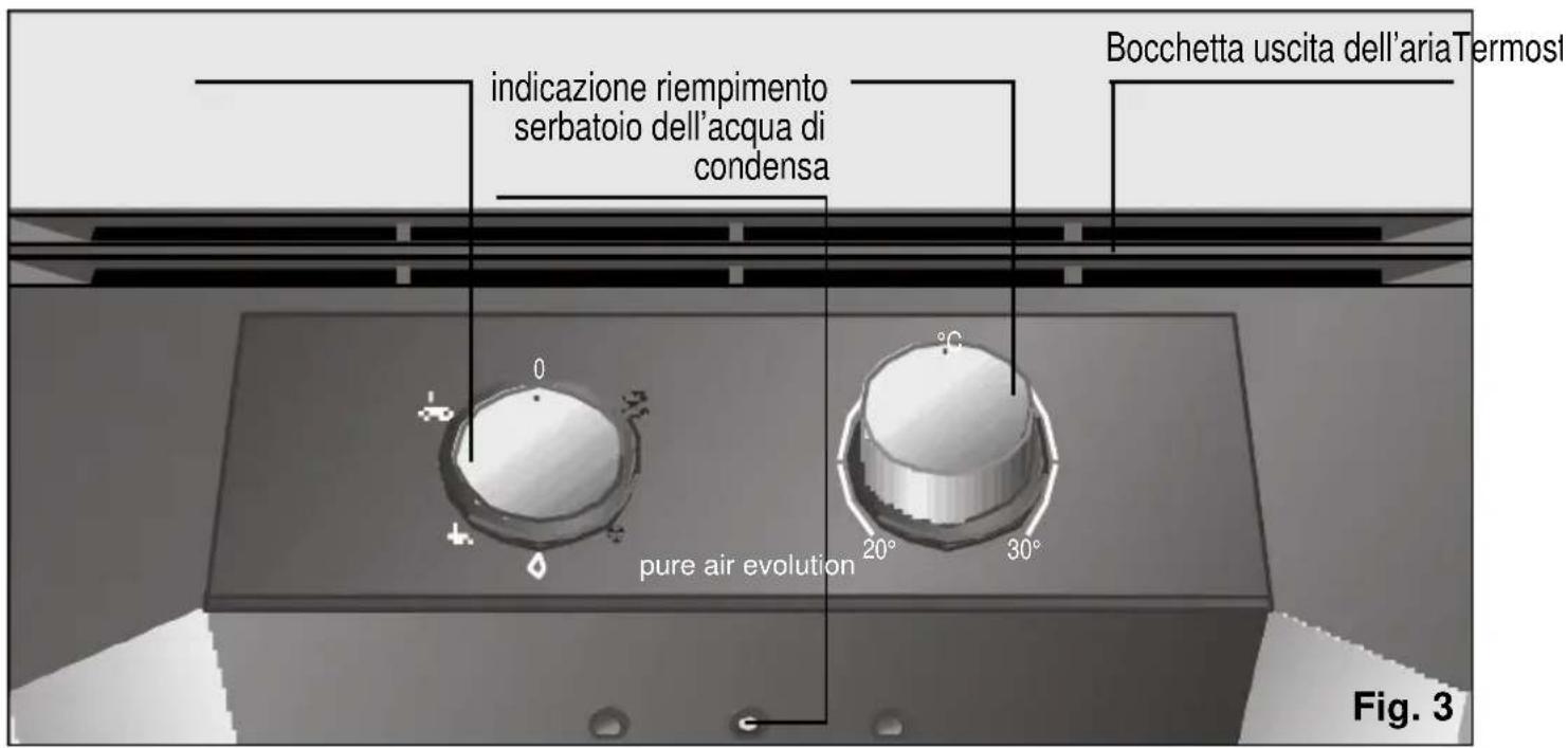 indicazione riempimento serbatoio dell'acqua di condensa Bocchetta uscita dell'aria Termosti pure air evolution 20° 30° Fig. 3