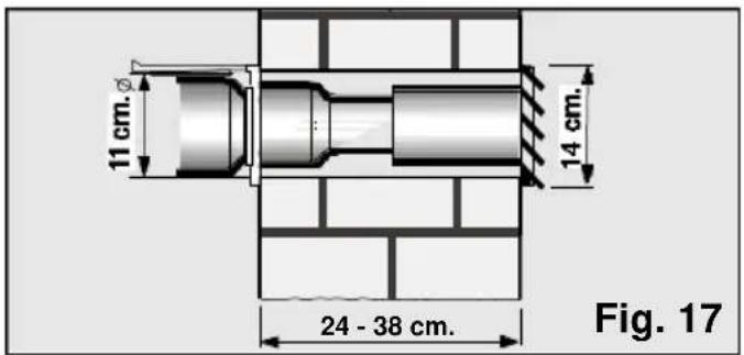 11 cm. 14 cm. 24 - 38 cm. Fig. 17