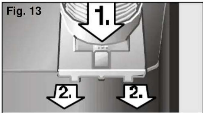 Fig. 13 1. 2. 2.