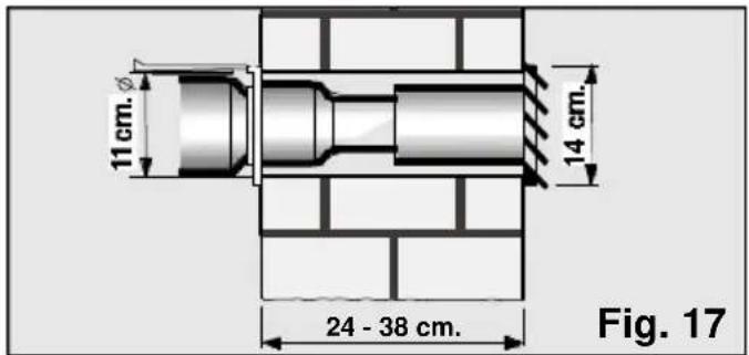 11 cm. 14 cm. 24 - 38 cm. Fig. 17