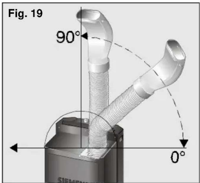 Fig. 19 90° 0°