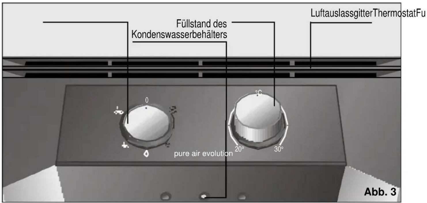Füllstand des Kondenswasserbehälters LuftauslassgitterThermostatFu 0 20° 30° pure air evolution Abb. 3
