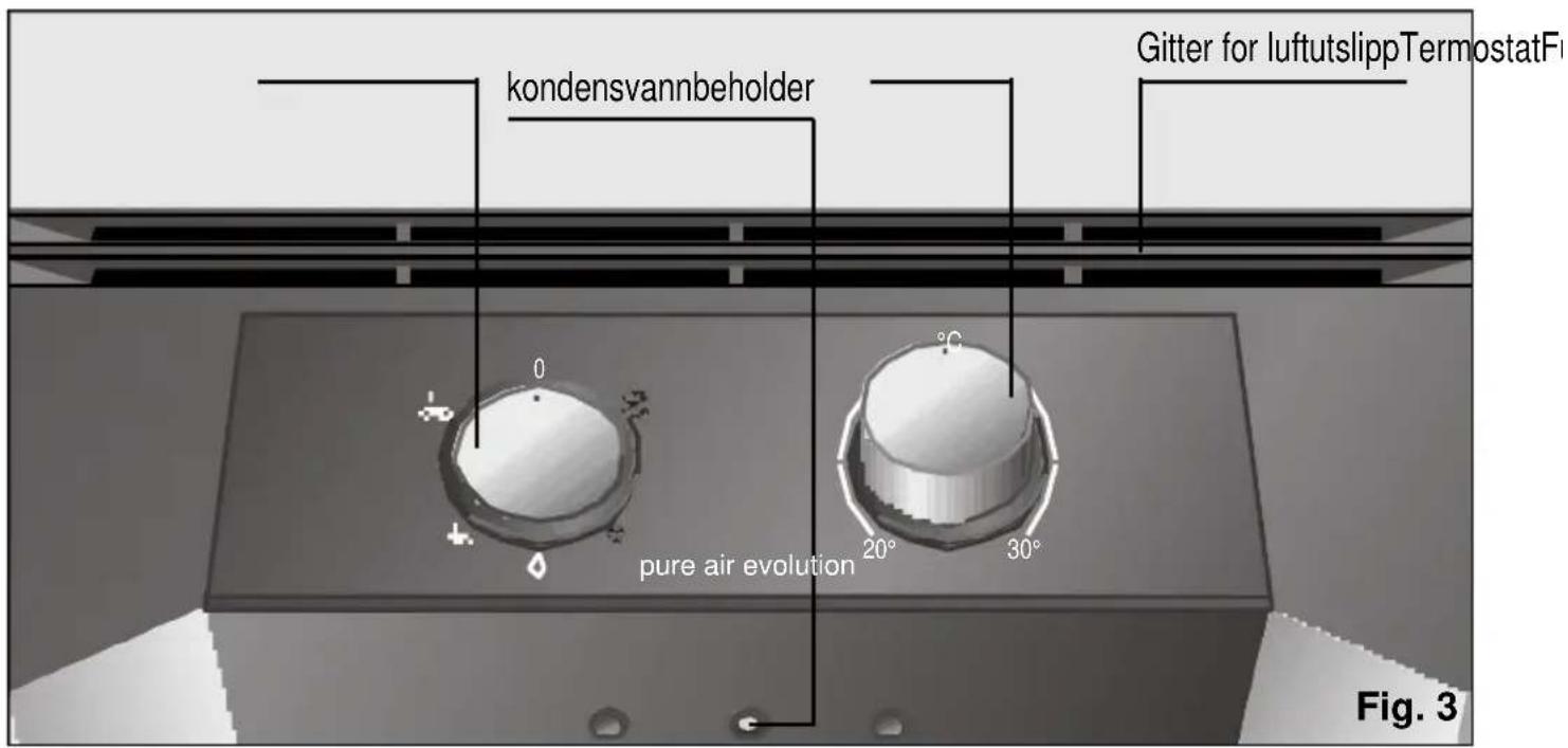 kondensvannbeholder Gitter for luftutslippTermostatF pure air evolution 20° 30° Fig. 3