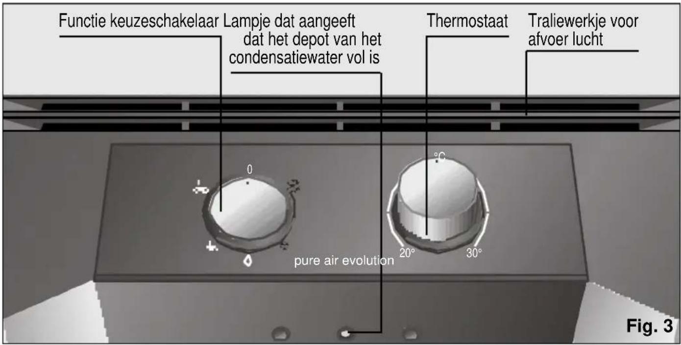 Functie keuzeschakelaar Lampje dat aangeeft dat het depot van het condensatiewater vol is Thermostaat Traliewerkje voor afvoer lucht pure air evolution 20° 30° Fig. 3