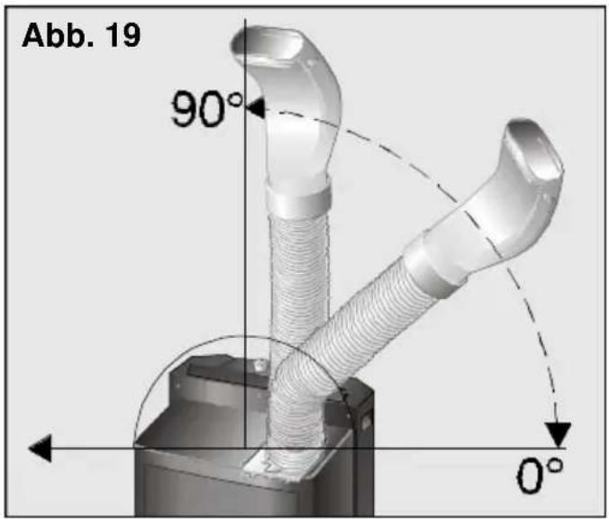 Abb. 19 90° 0°