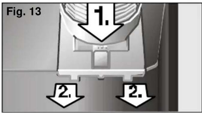 Fig. 13 1. 2. 2.