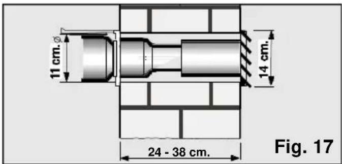 11 cm. 14 cm. 24 - 38 cm. Fig. 17